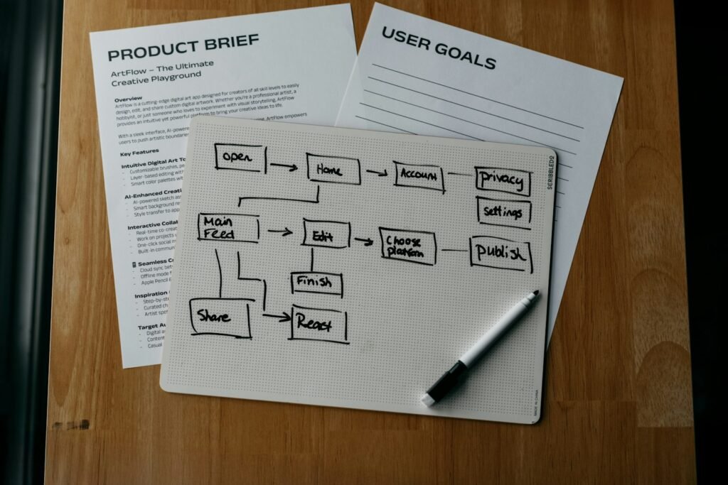 Schéma d’un workflow d’automatisation dessiné sur papier